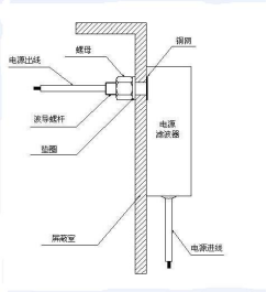 屏蔽房電源濾波器操作使用說(shuō)明書 屏蔽房電源濾波器操作使用說(shuō)明書