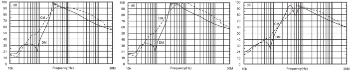 插入損耗 插入損耗