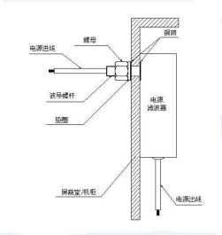 屏蔽房電源濾波器操作使用說(shuō)明書 屏蔽房電源濾波器操作使用說(shuō)明書